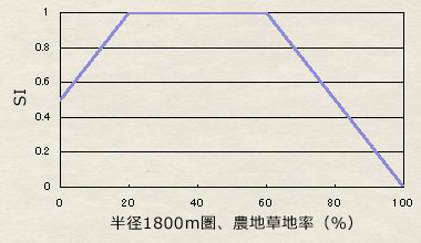 V5:1800m圏、森林率 V5:1800m圏、森林率