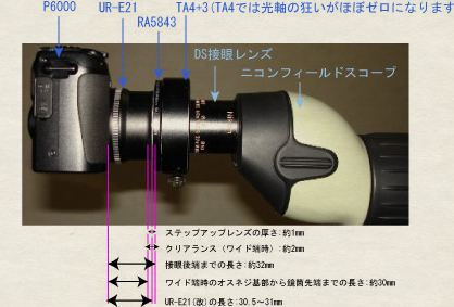 システムの概観